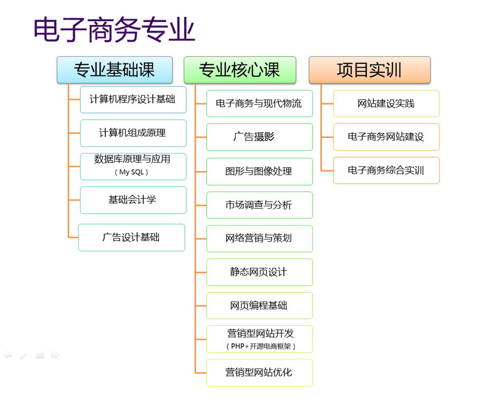 电子商务专业.jpg
